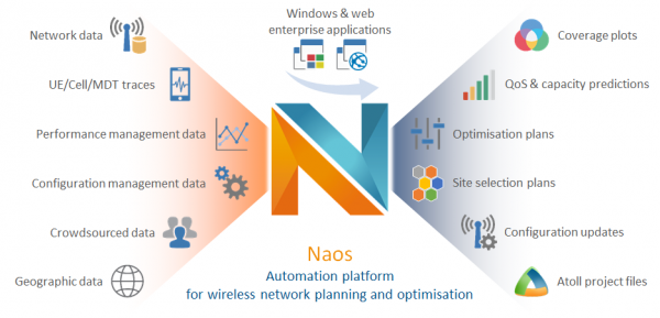 Forsk lance Naos, pour la planification et l'optimisation radio